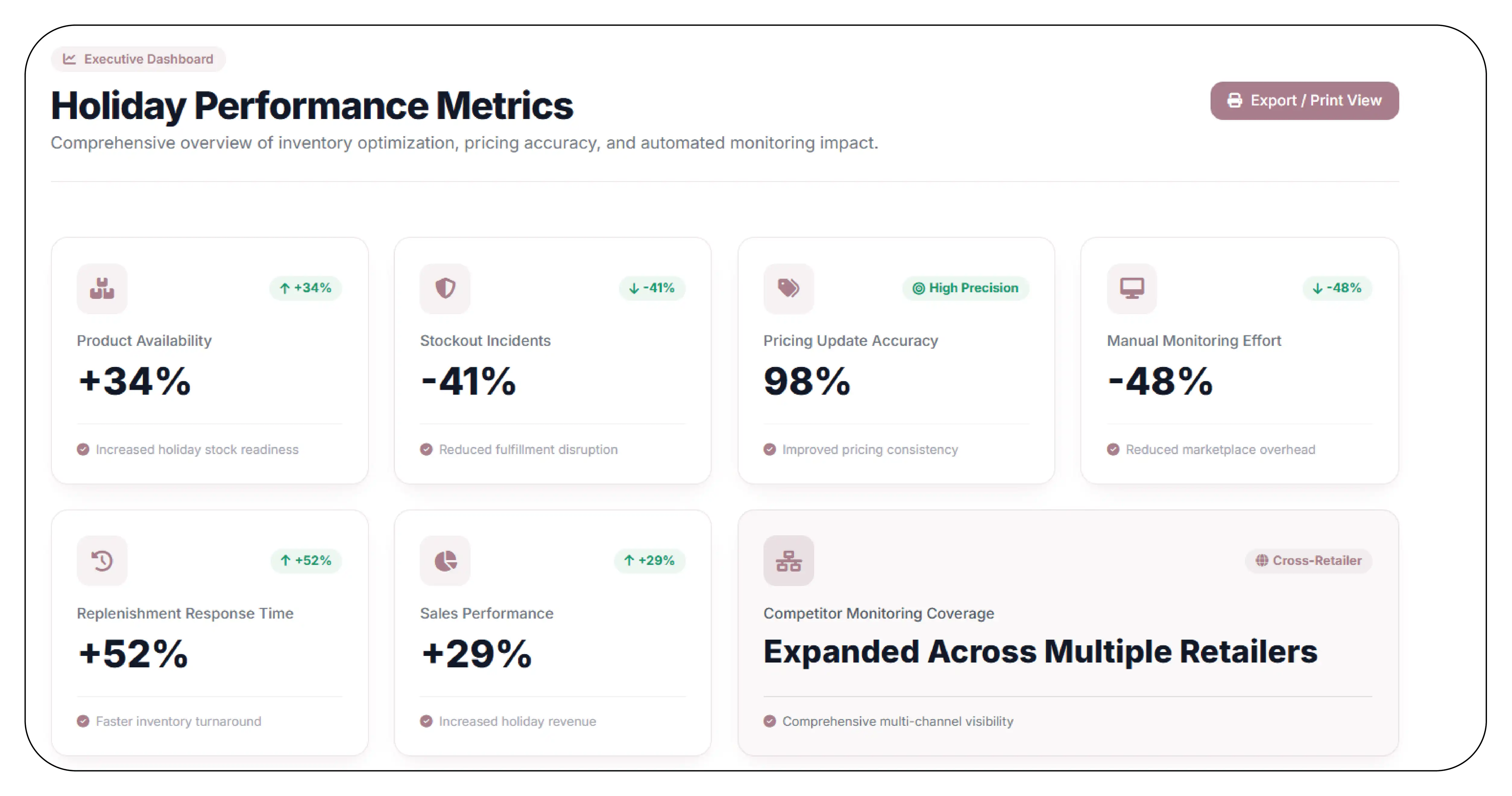 Results & Key Metrics